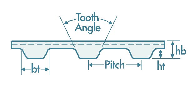 Tooth Pitches & Dimensions